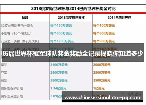 历届世界杯冠军球队奖金奖励全记录揭晓你知道多少 历届世界杯冠军球队奖金奖励全记录揭晓你知道多少