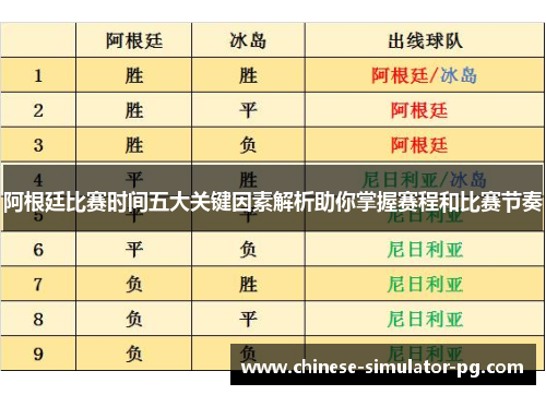 阿根廷比赛时间五大关键因素解析助你掌握赛程和比赛节奏 阿根廷比赛时间五大关键因素解析助你掌握赛程和比赛节奏