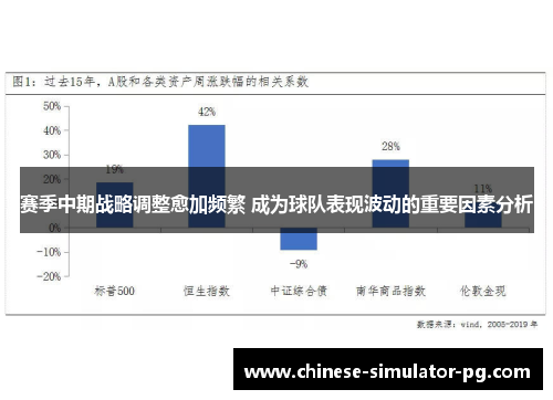 赛季中期战略调整愈加频繁 成为球队表现波动的重要因素分析