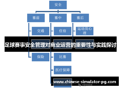 足球赛事安全管理对商业运营的重要性与实践探讨 足球赛事安全管理对商业运营的重要性与实践探讨