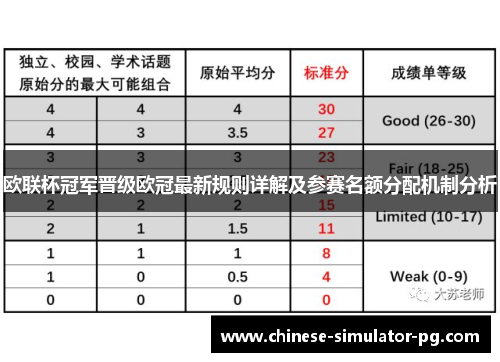 欧联杯冠军晋级欧冠最新规则详解及参赛名额分配机制分析 欧联杯冠军晋级欧冠最新规则详解及参赛名额分配机制分析