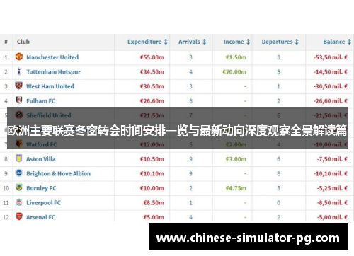 欧洲主要联赛冬窗转会时间安排一览与最新动向深度观察全景解读篇 欧洲主要联赛冬窗转会时间安排一览与最新动向深度观察全景解读篇